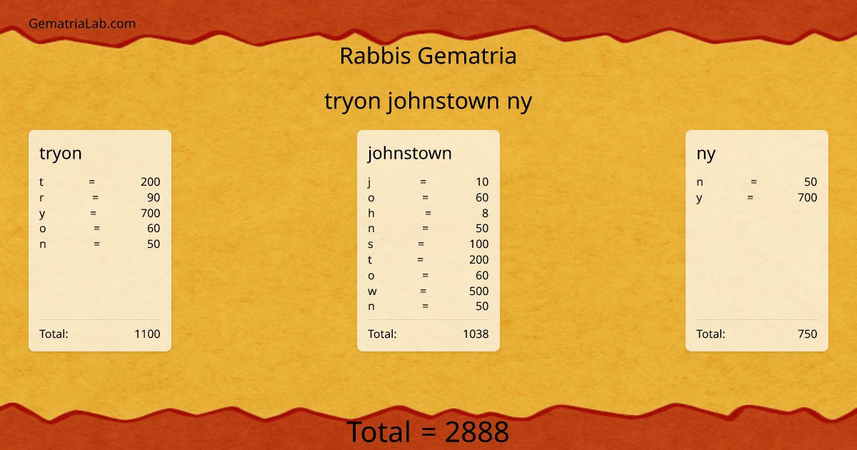 tryon johnstown ny in rabbis Gematria